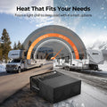 Fogatti 35000 BTU RV Furnace - 4 Adjustable Heat Levels 17K to 35K BTU Lifestyle Comparison | United RV Parts