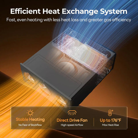Fogatti RV Furnace Efficient Heat Exchange System Infographic - 260 CFM Direct Drive Fan Detail | United RV Parts