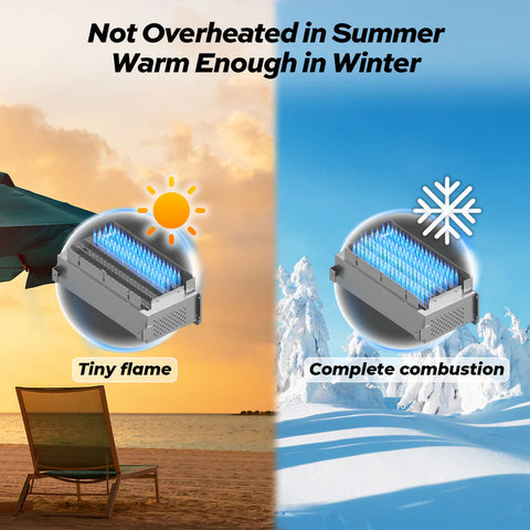Summer Winter Operation Comparison - Flame Combustion Technology | United RV Parts