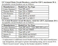 RV Circuit Breaker Compatibility Chart - UL Listed Types | United RV Parts