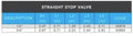 Flair-It PEXLOCK Straight Stop Valve Size Spec Chart - 1/2" Code 30879 and 3/4" Code 30894 | United RV Parts