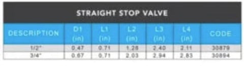 Flair-It PEXLOCK Straight Stop Valve Size Spec Chart - 1/2" Code 30879 and 3/4" Code 30894 | United RV Parts