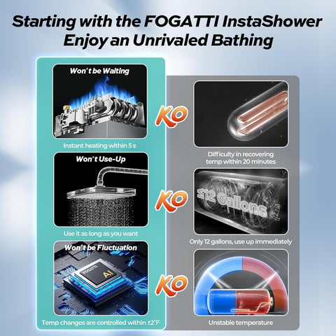 Fogatti InstaShower Performance Benefits - Feature Comparison Chart | United RV Parts