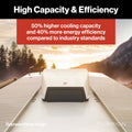White Furrion Chill HE on RV Roof - High Capacity & Efficiency 50% Better | United RV Parts