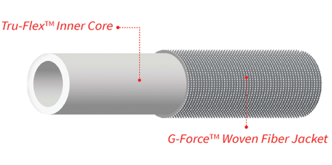 Zero-G Hose Cross-Section Construction Detail - Cutaway View | United RV Parts