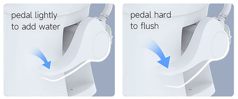 Seaflo | Inodoro residencial de altura para autocaravanas | SFRTCH-02-01 | Taza de cerámica alargada | Pedal | Blanco