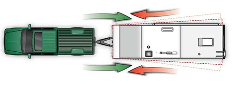 Centerline Weight Distribution Diagram - Truck and RV Towing Setup | United RV Parts