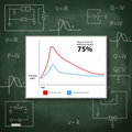 Coleman Mach Soft Start Performance Chart - 75% Power Reduction Graph | United RV Parts