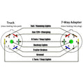 7-Way Trailer Connector Wiring Diagram - Pin Configuration Chart | United RV Parts